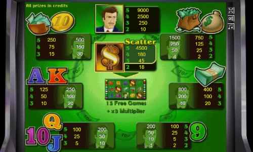 Таблица выплат в слоте The Money Game